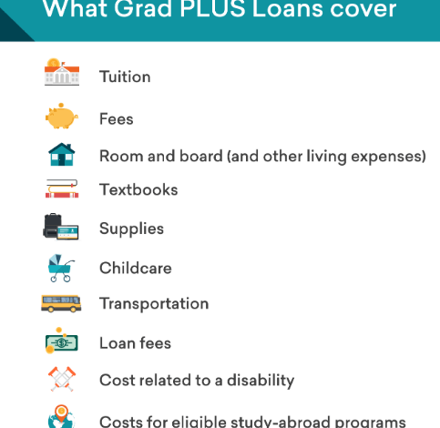 what is a grad plus loan