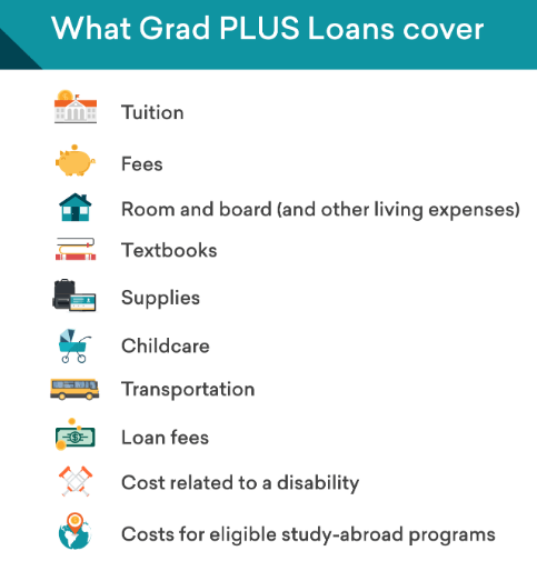 what is a grad plus loan