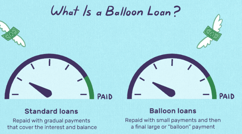 what is a balloon loan