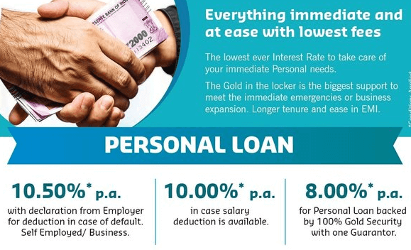 what is a personal loan interest rate