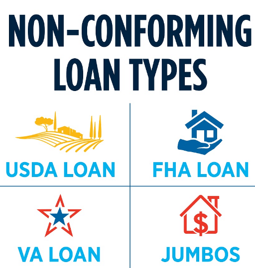 what is a non conforming loan